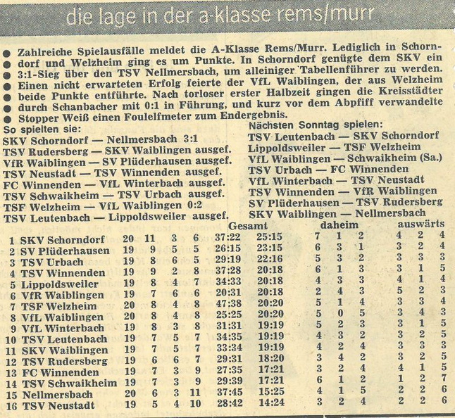 SKV Schorndorf A- Klasse Saison 1970_71 20. Spieltag am 14.03.1971.jpg