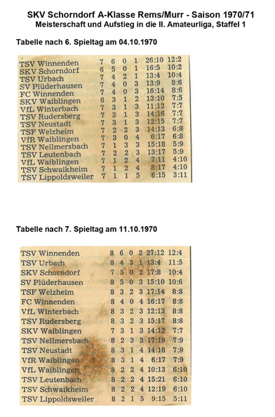 SKV Schorndorf A-Klasse Saison 1970_71 Tabellen von Spieltagen Teil 3_page-002.jpg