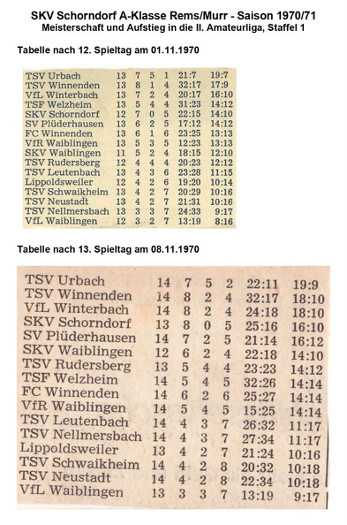 SKV Schorndorf A-Klasse Saison 1970_71 Tabellen von Spieltagen Teil 6.jpg